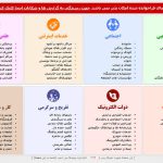 جلوگیری از فیلتر شدن سایت در ایران و ثبت در ساماندهی